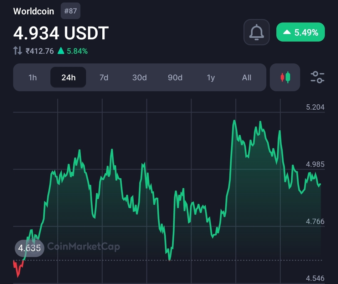 Die argentinischen Aufsichtsbehörden verhängen gegen Worldcoin eine hohe Geldstrafe wegen räuberischer Vertragsbedingungen