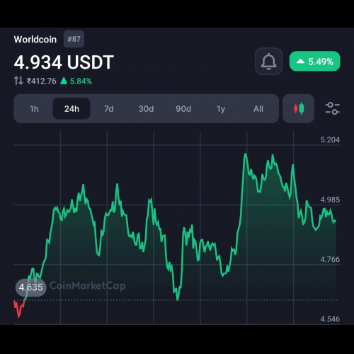 아르헨티나 규제 당국, 약탈적 계약 조건에 대해 Worldcoin에 막대한 벌금 부과