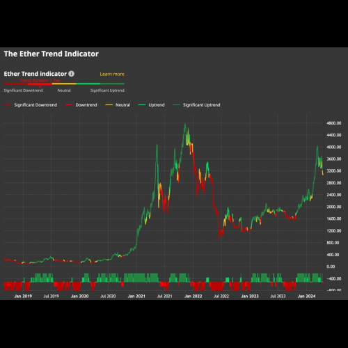 Bitcoin dépasse les 64 000 $, Ethereum glisse sur l'incertitude du marché