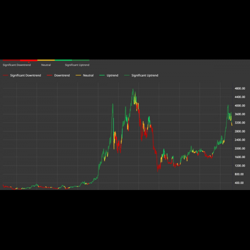 Carnage des crypto-monnaies : Ethereum s’effondre, Bitcoin trébuche