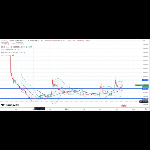 Vara Network 透過突破性創新徹底改變了區塊鏈遊戲