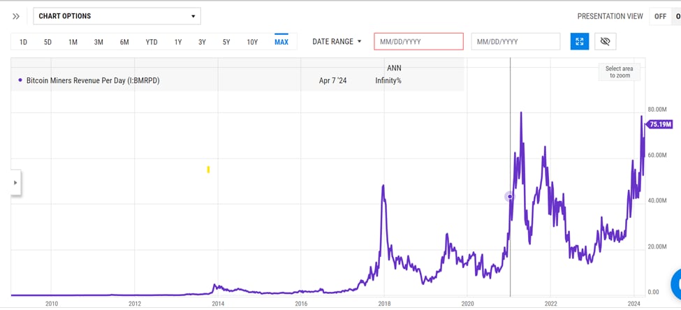 半減期が近づくにつれ、ビットコインマイナーは経済的岐路に直面する