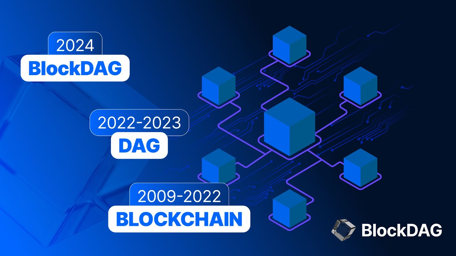 BlockDAG: Eine revolutionäre Kryptowährung, die im Jahr 2024 explosionsartig wachsen wird