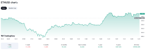 Ethereum's Resilience Shines Amidst Market Swings