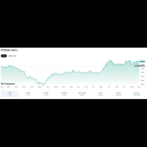 Ethereum's Resilience Shines Amidst Market Swings