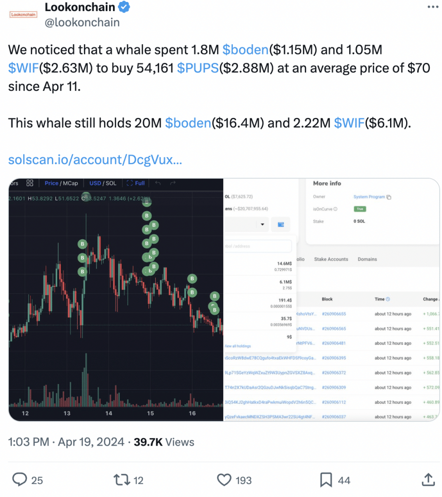 웨일은 PUPS 보유량을 늘리고 WIF와 BODEN을 매각해 시장 충격을 안겼다.