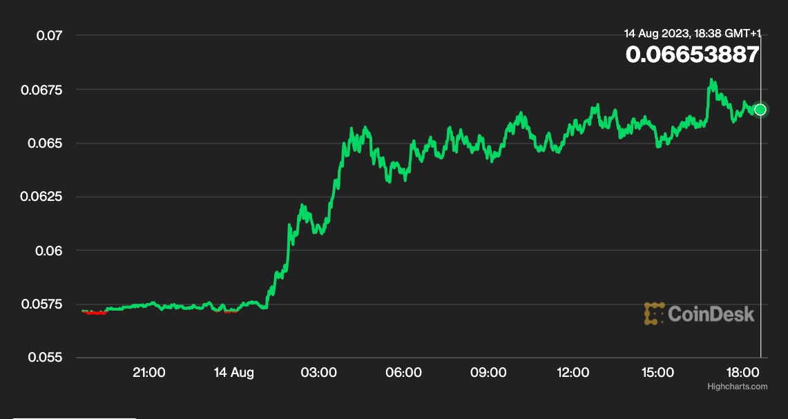 Hedera Hashgraph's HBAR Token Soars with FedNow Integration and Market Optimism