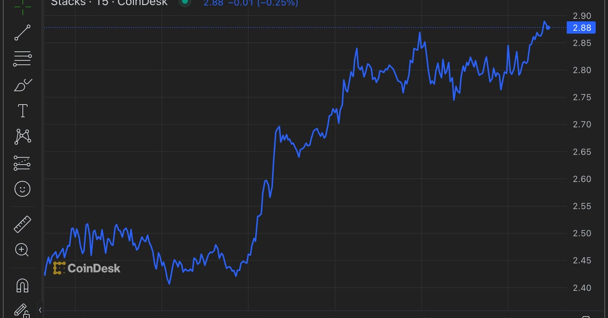 Bitcoin Layer 2 Coins Surge After Halving, Outpacing BTC