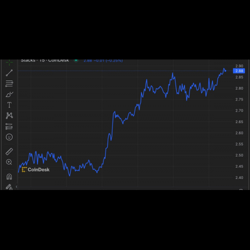 Bitcoin Layer 2 Coins Surge After Halving, Outpacing BTC