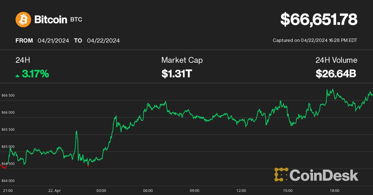 Crypto Markets Soar, Nearing All-Time Highs as Correction Fears Subside