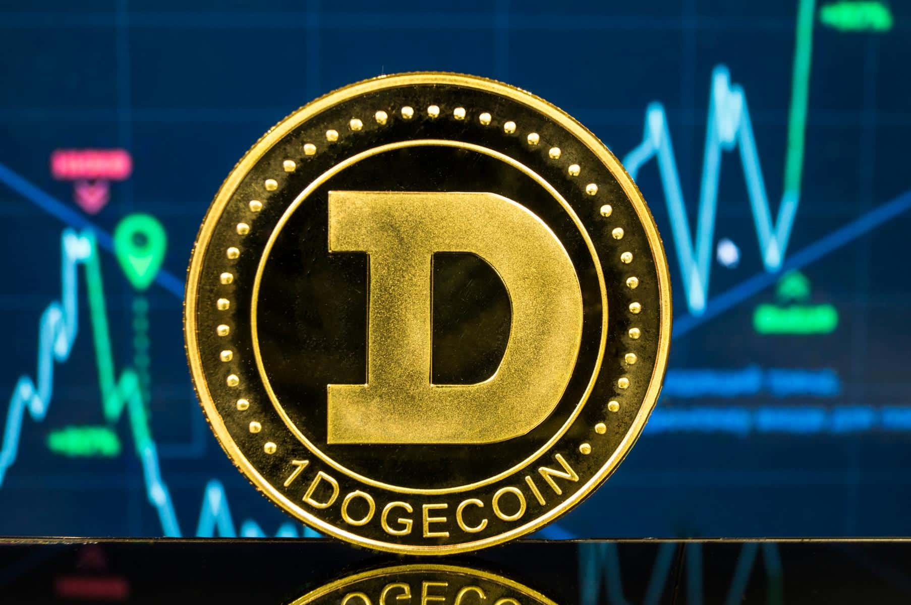 Dogecoin am Rande einer Rallye: Analysten sagen einen Aufwärtstrend voraus