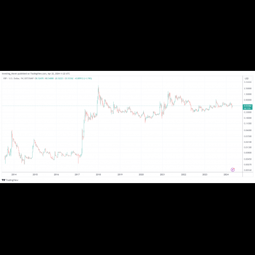 預測模型與人類專業知識：完善 XRP 的價格預測