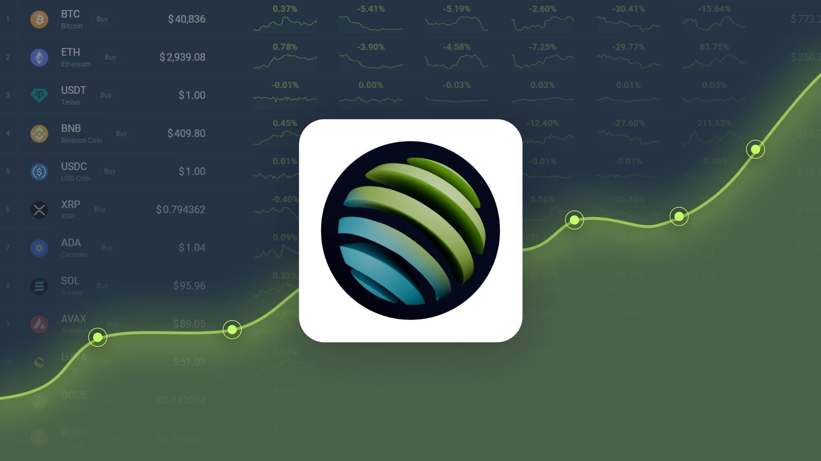 Jupiter Surges 3.54% vs. US Dollar: Price Prediction Predicts 30.56% Upswing