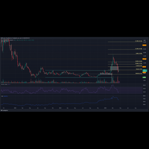 Uniswap Eyes $20 Target by 2024 as On-Chain Data Boosts Investor Confidence