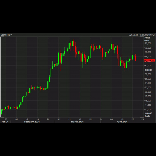 Bitcoin plonge, un récit édifiant sur la volatilité du marché se dévoile