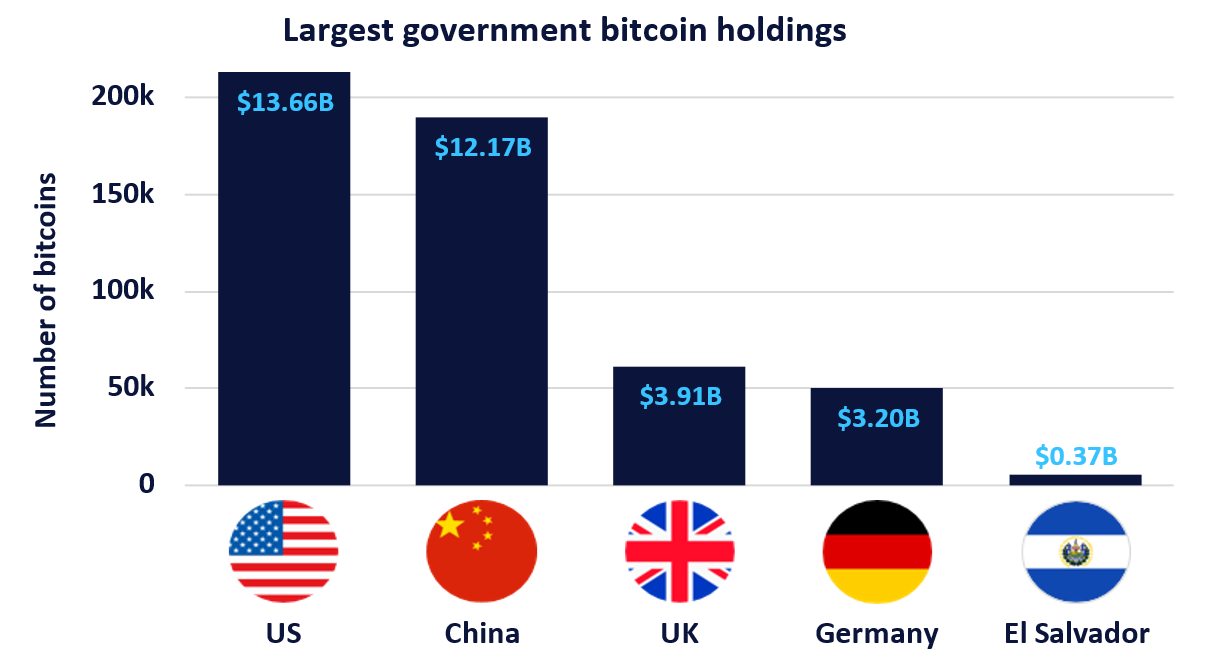 美国政府秘密抓捕比特币：隐藏资产还是发出采用信号？