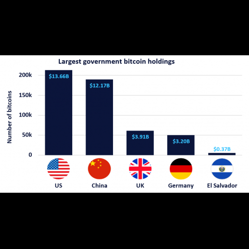 美国政府秘密抓捕比特币：隐藏资产还是发出采用信号？