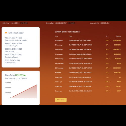 Shiba Inu Burn Rate Soars, Reviving Community's Hope for Coin's Growth