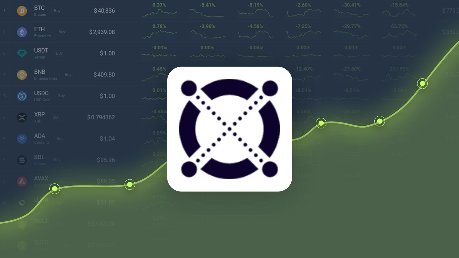 MultiversX (EGLD) 飙升：市场分析和未来价格预测