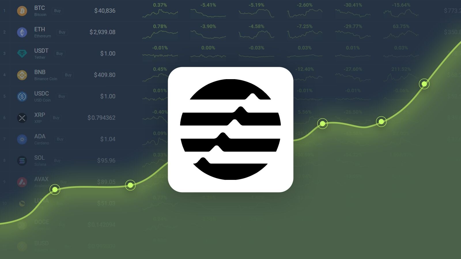 Aptos Soars Amid Bullish Market Outlook, Expected to Reach $11.87 Soon