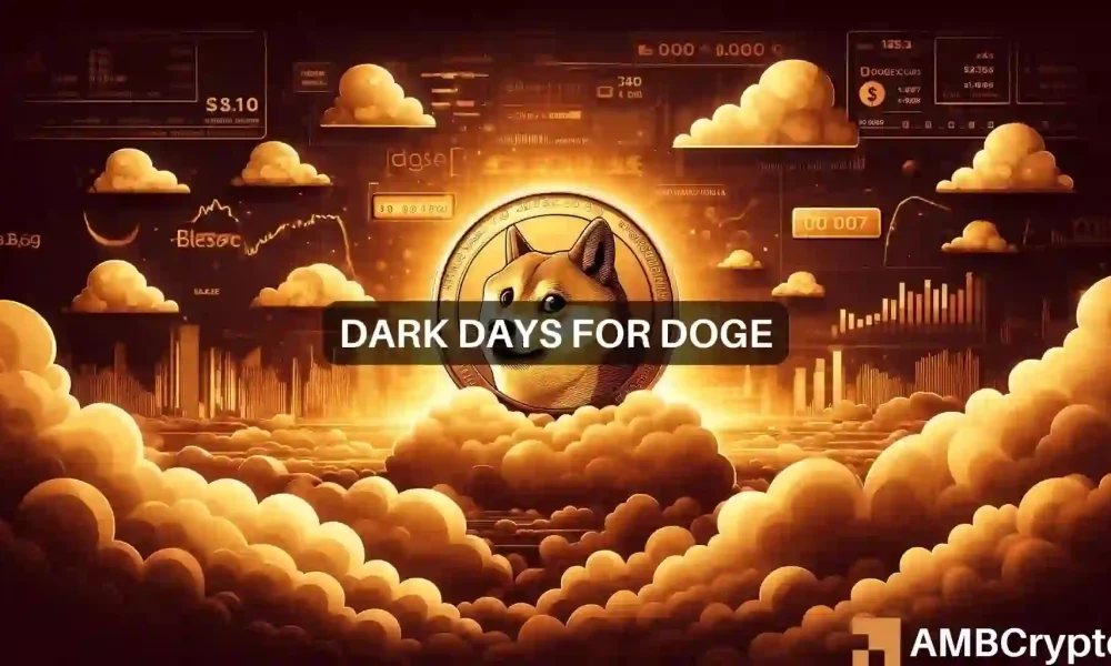 DOGE空头收紧控制：技术指标闪烁警告，价格修正迫在眉睫