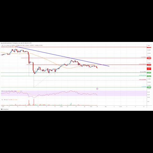 Ripple Price Corrects Lower, Enters Consolidation Phase