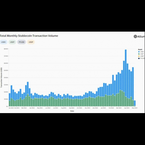 USDC Overtakes Tether to Lead Stablecoin Transaction Volume