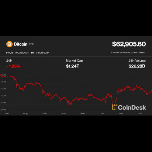 Les marchés des crypto-monnaies restent faibles avant le lancement des ETF à Hong Kong malgré l'optimisme des émetteurs