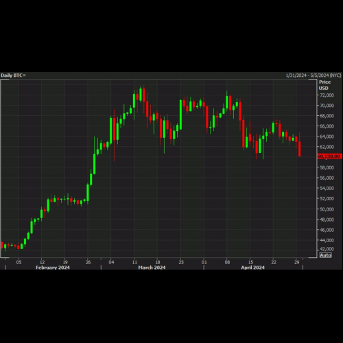 半減期とETFの立ち上げでビットコイン市場が大きく変動