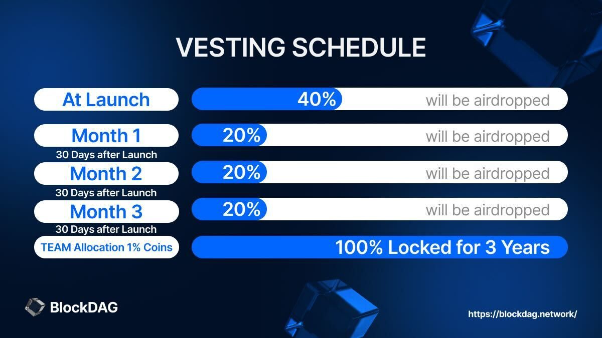 BlockDAG 預售飆升，在 Ripple 的法律困境和 Cardano 的崛起中改變了加密貨幣格局