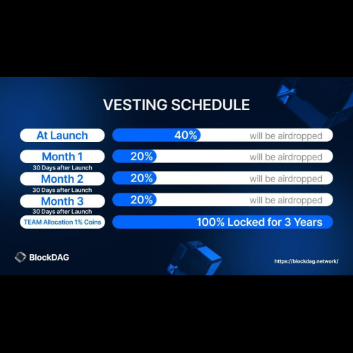 BlockDAG 預售飆升，在 Ripple 的法律困境和 Cardano 的崛起中改變了加密貨幣格局