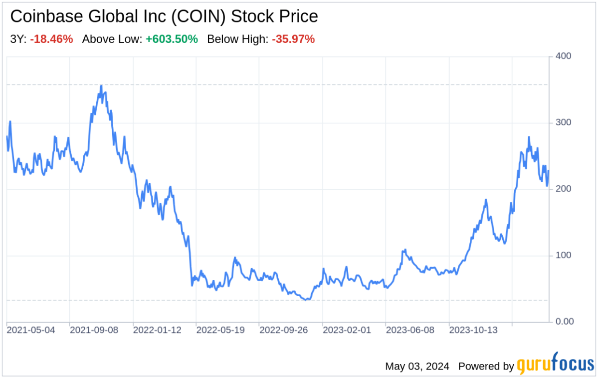 Coinbase 的金融掌控：战略和绩效的胜利