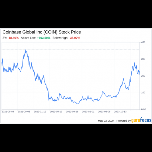 Finanzielle Meisterschaft bei Coinbase: Ein Triumph von Strategie und Leistung