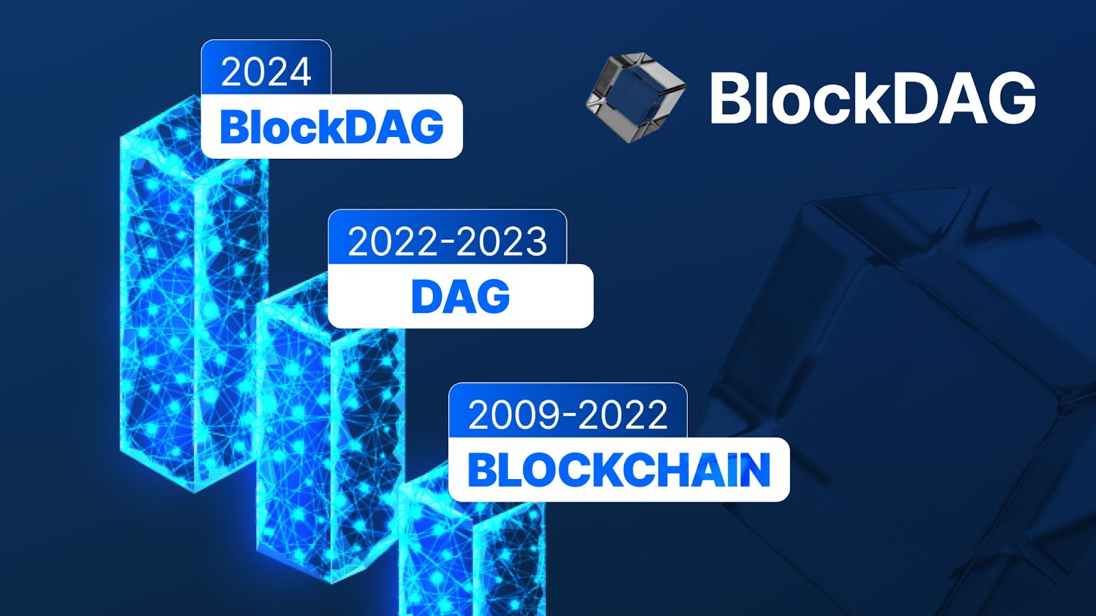 BlockDAG の X1 マイナー アプリはあなたのスマートフォンを仮想通貨マイニングの強力なハウスに変えます