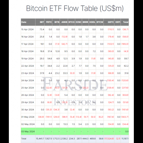 香港公司向貝萊德IBIT ETF注資3800萬美元，凸顯美國ETF魅力