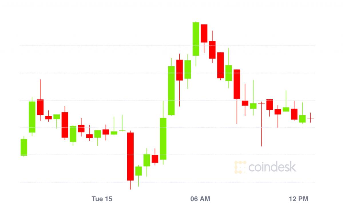 Bitcoin's Bullish Surge: Sentiment Soars as DeFi Embraces the Crypto Giant