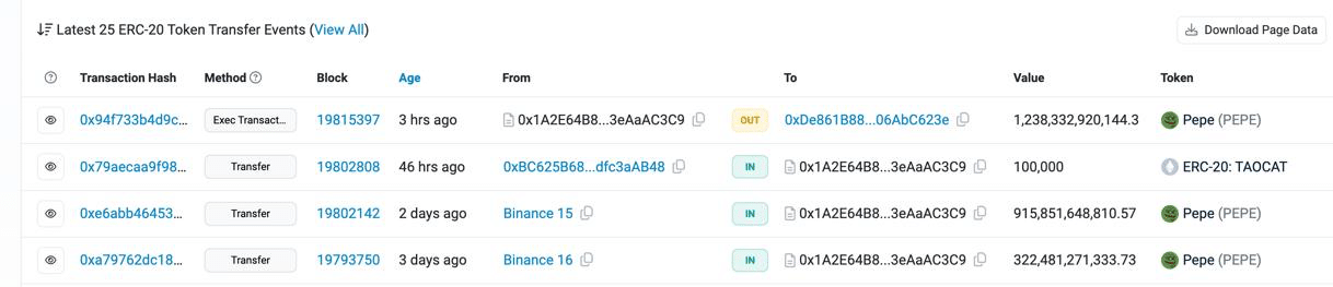 PEPE Plummets: Massive On-Chain Movements Spark Concerns, But Community Stays Bullish