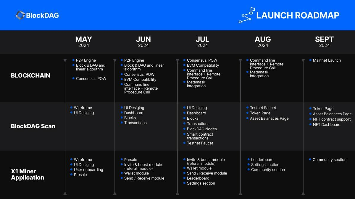 5 Top Cryptocurrencies Primed for Lucrative Returns in May