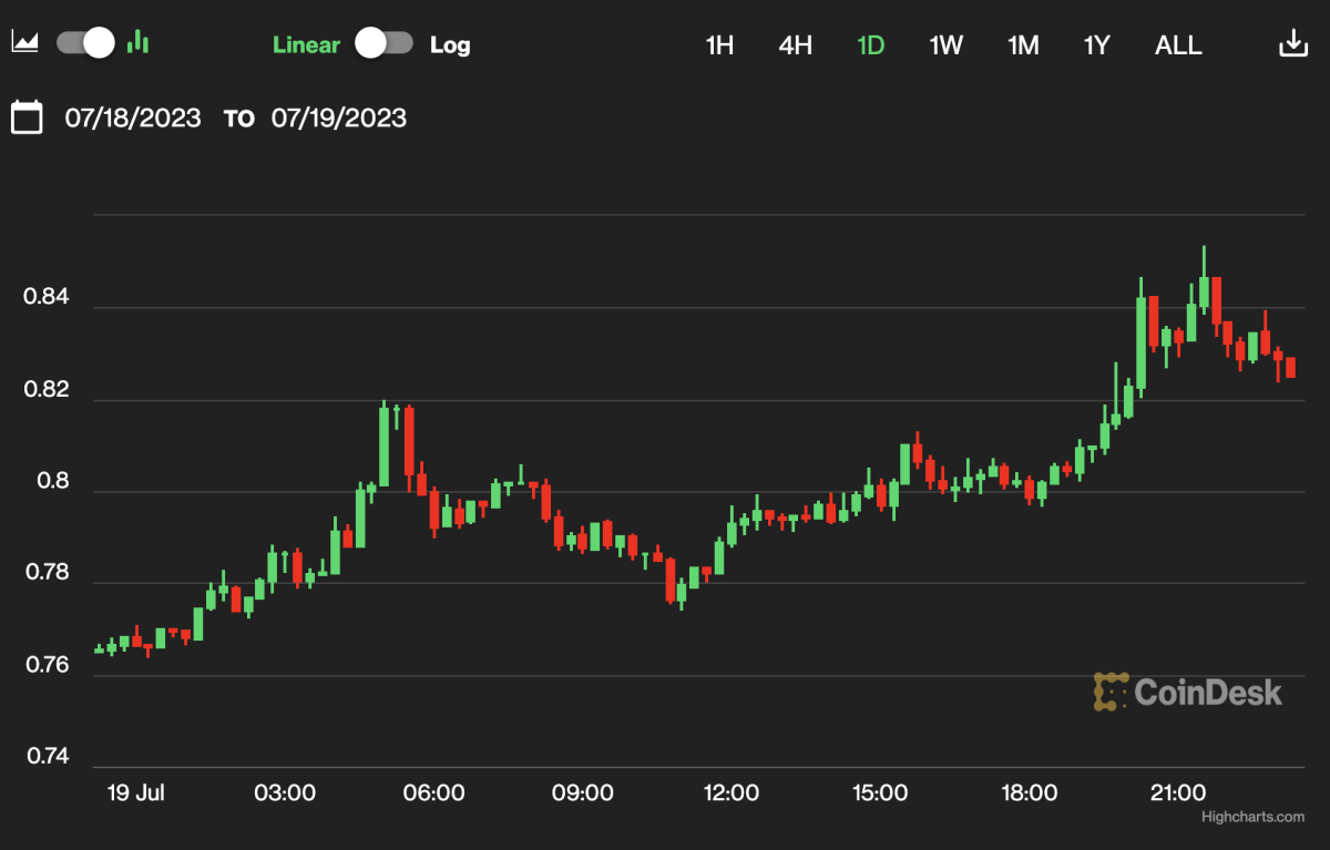 XRP steigt aufgrund günstiger Rechtsentscheidungen und Marktoptimismus