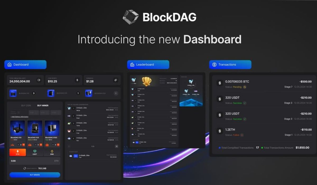 BlockDAG Soars in Crypto Market: Advanced Features and Strategic Roadmap Drive Investor Interest