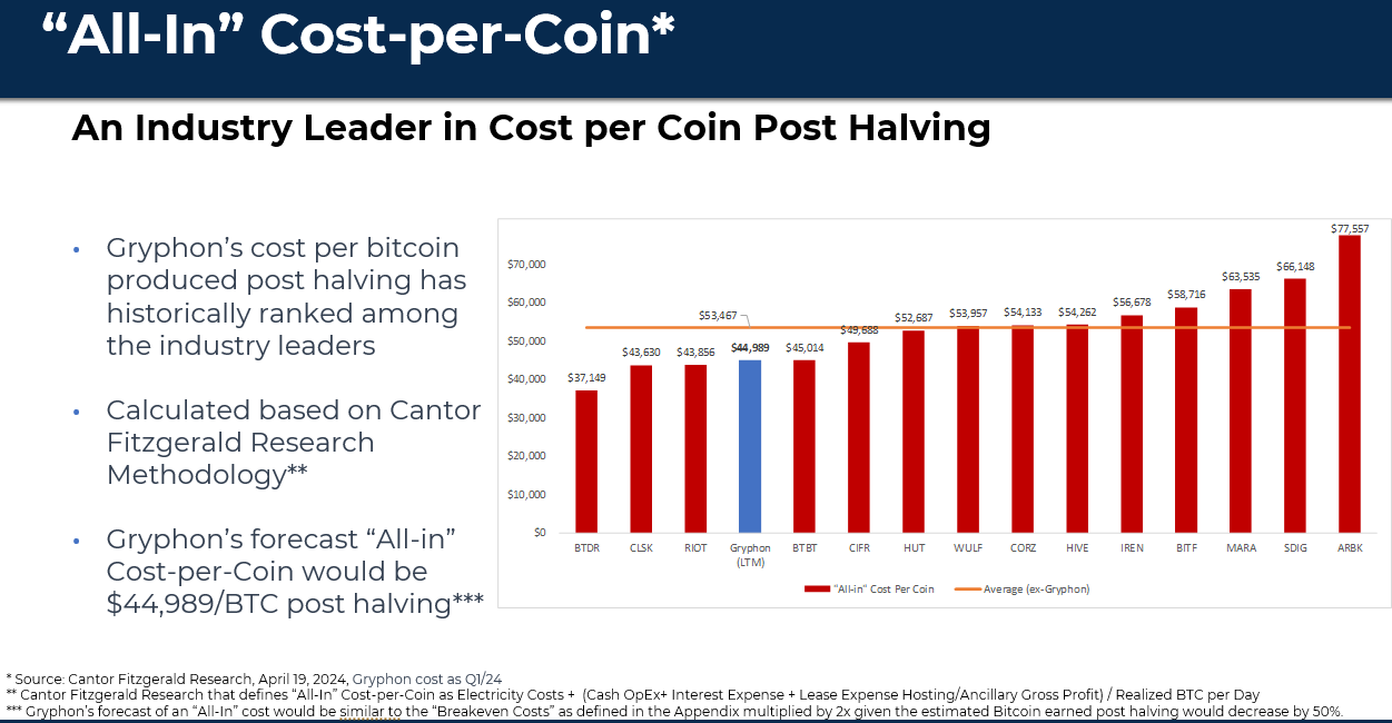 グリフォンデジタルマイニングがビットコイン半減期のマイニングリーダーに