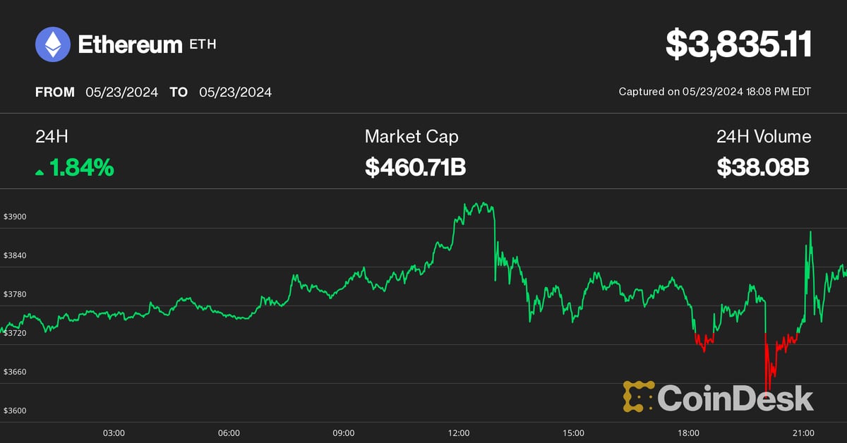 현물 ETH ETF 결정으로 인해 와일드 비트코인, 이더리움 가격 변동으로 3억 5천만 달러 청산 발생