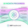 Is XRP Healthcare (XRPH) One of the Fastest-Growing Companies on the Blockchain After Just 18 Months?