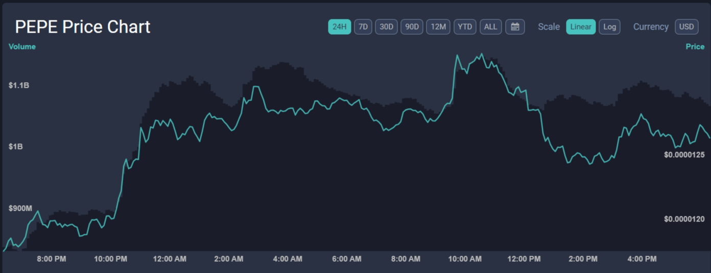 $PEPU est $PEPE sous stéroïdes et cela signifie de gros avantages en avant !