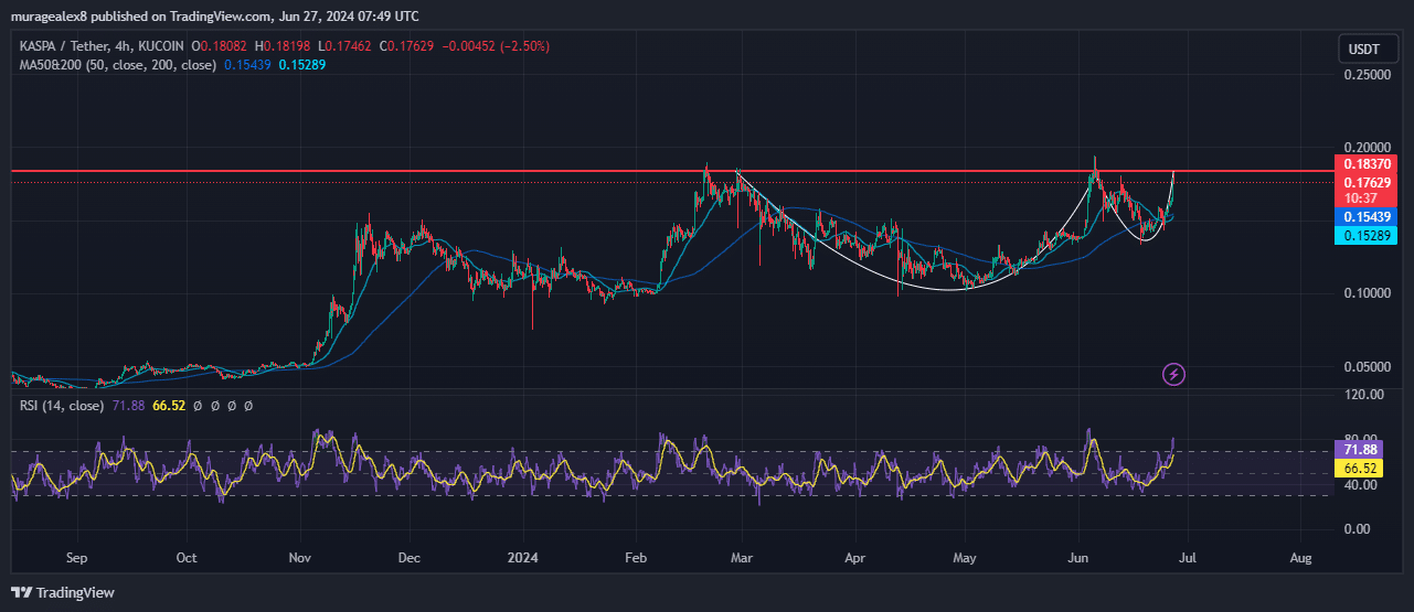 Kaspa (KAS) Price Prediction: KAS Set To Soar To A New ATH As Marathon Mines $16M Worth Of Tokens