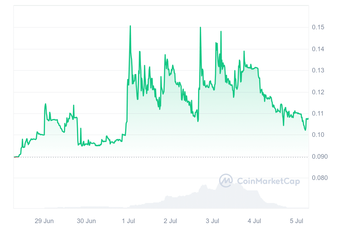 今すぐ購入できる最高級の暗号通貨