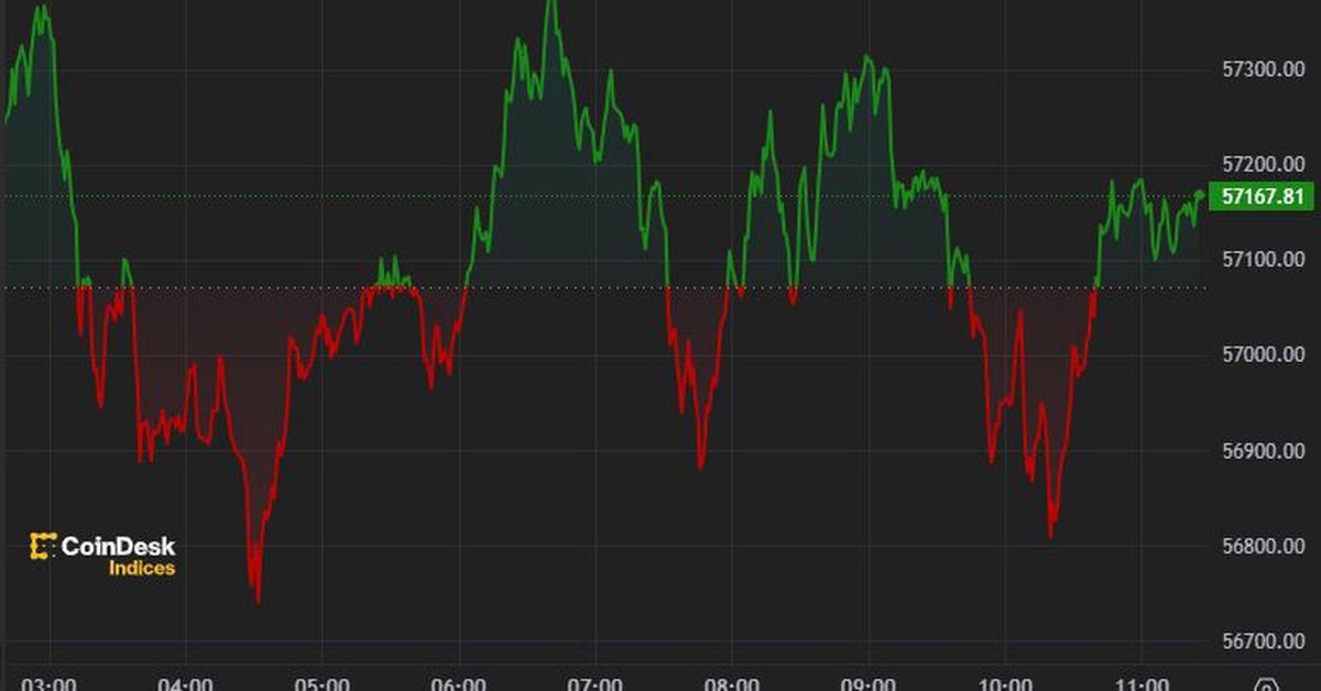 Bitcoin recule à partir de 60 000 $