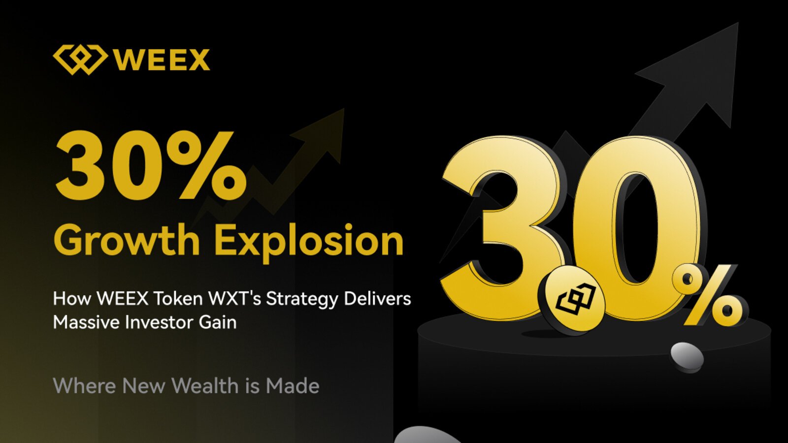 WEEX Token (WXT) defies the market trend with a remarkable 30% growth in two weeks