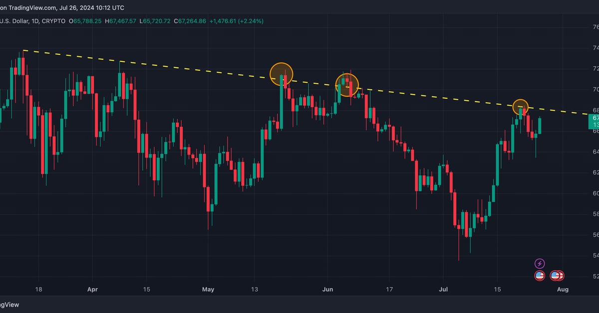 ビットコイン（BTC）価格分析：BTCは5月に価格を妨げた抵抗水準に近づいている、アナリストらは楽観論を表明