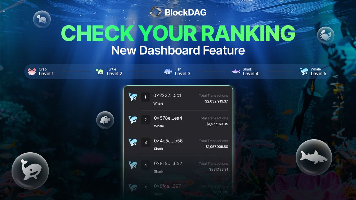 Score Big with BlockDAG’s New 8% Automatic Bonus While Ethereum Forecast Paints Gloomy Picture & AVAX Dips